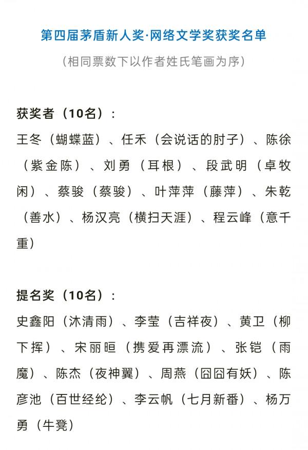 馬伯庸、蝴蝶藍、耳根等人入選第四屆茅盾文學新人獎,你關注了嗎 馬伯庸、蝴蝶藍、耳根等人入選第四屆茅盾文學新人獎,你關注了嗎
