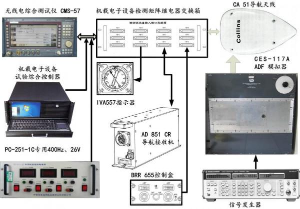 直升機機載電子裝置TYPE CA851導航天線工作原理-B