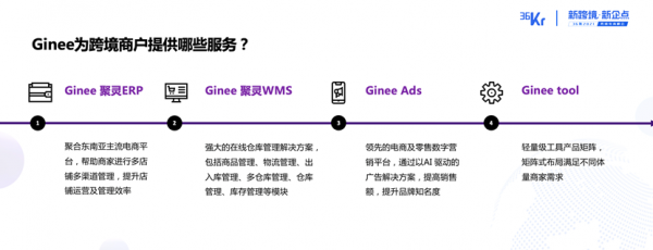 領創智信副總裁崔琦：AI引領跨境電商新浪潮 &vert; 36氪跨境電商峰會
