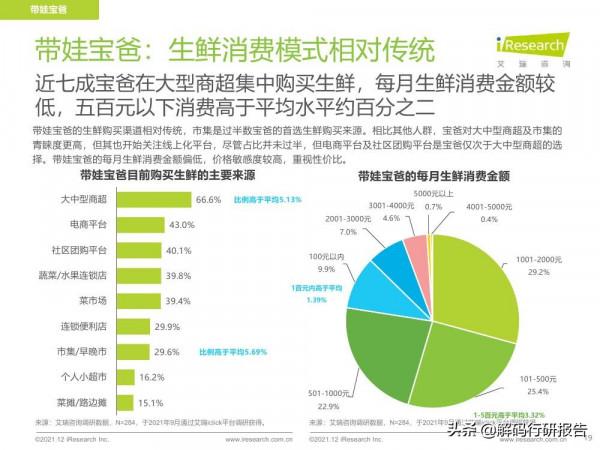 2021年縣城生鮮消費升級報告 2021年縣城生鮮消費升級報告