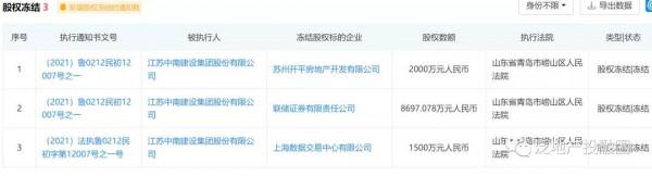 從此再無中南物業!樓市正經歷慘烈大洗牌...... 從此再無中南物業!樓市正經歷慘烈大洗牌......