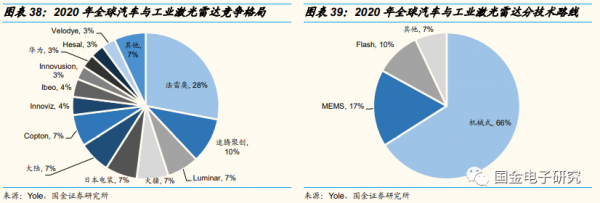 2022年年度策略:看好新能源及智慧汽車重點受益產業鏈 2022年年度策略:看好新能源及智慧汽車重點受益產業鏈