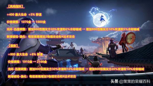 深入瞭解S25賽季的王者峽谷!你的本命是否安好? 深入瞭解S25賽季的王者峽谷!你的本命是否安好?