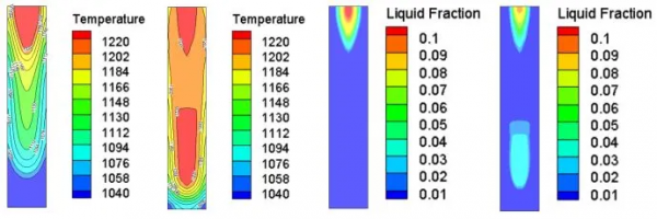 高速列車用大尺寸Cu-6Ag導體材料生產研究