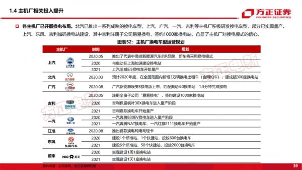 「深度報告」新能源換電研究框架