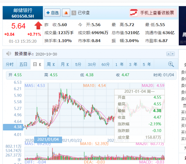 為啥我選擇了農業銀行而非其他國有大行