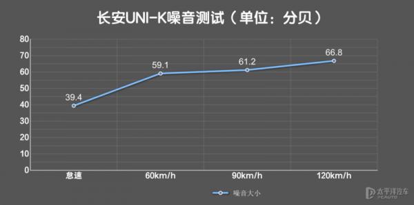 長安UNI-K這車賣18萬，長安不虧嗎？