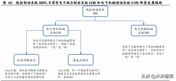 汽車智慧化深度研究:重體驗+軟實力,汽車智慧化駛上高速車道 汽車智慧化深度研究:重體驗+軟實力,汽車智慧化駛上高速車道