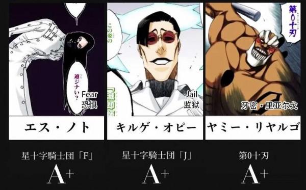 最新《死神》人物實力排名，符合你心目中的定位嗎？