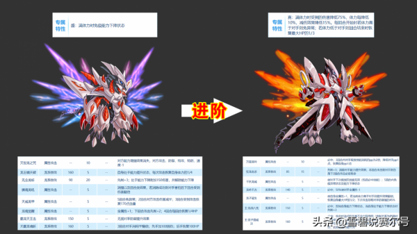 賽爾號：哈莫雷特的11年進階史，龍神形態超越戰哈成為PVP最強