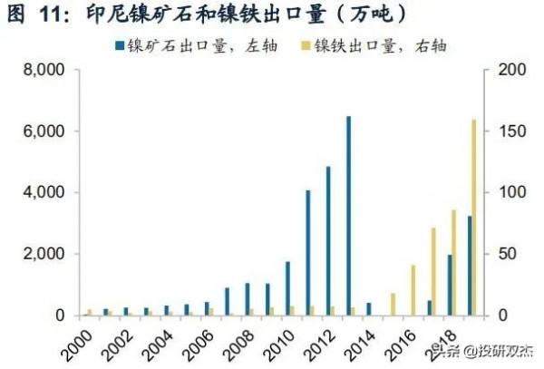 印菲聯合封鎖、美國背後撐腰,中國鎳礦如何突破圍剿? 印菲聯合封鎖、美國背後撐腰,中國鎳礦如何突破圍剿?