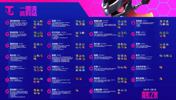 雲頂之弈：S6.5霓虹之夜全新海克斯強化來襲