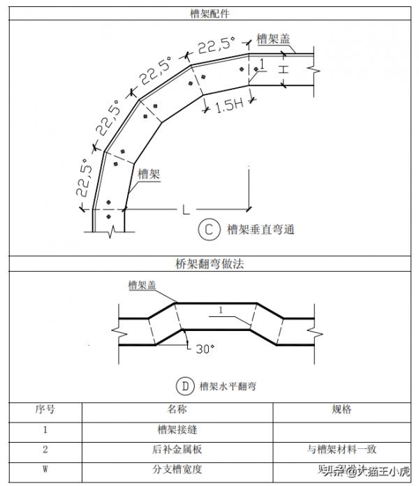 機電工程魯班獎細部做法系列二（優秀的標化手冊、珍貴資料）