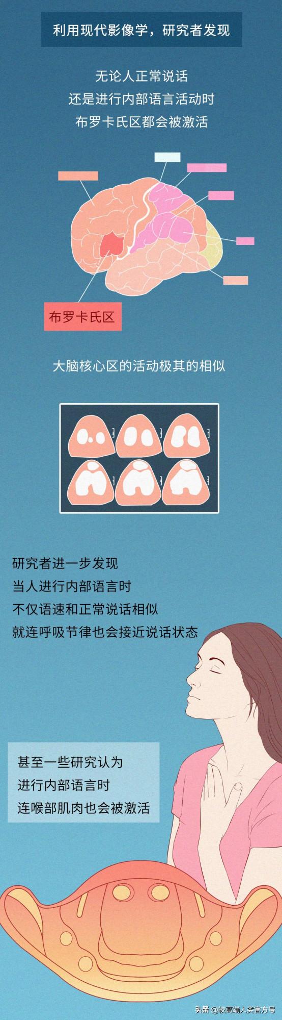 我們默讀的時候，腦子裡的聲音究竟是誰的？