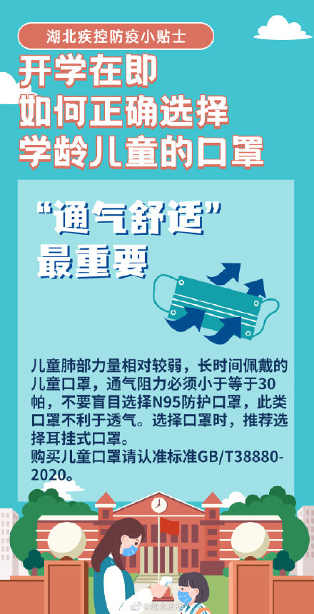 學齡兒童的口罩怎麼選？