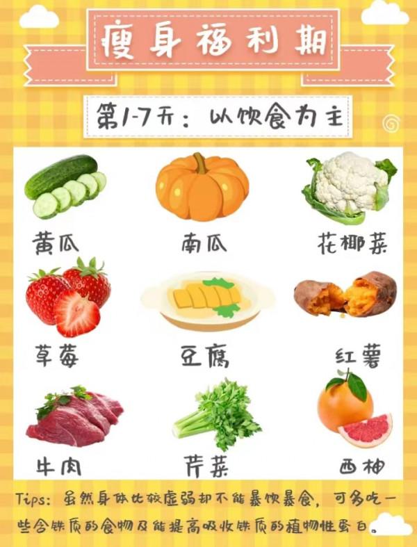 女性自帶福利，生理期是減肥的黃金期