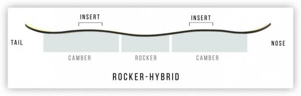 滑雪小白｜如何正確地選擇滑雪板之版型篇