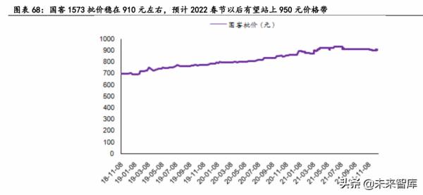 食品飲料行業研究:把握白酒結構性行情,重視大眾品拐點機會 食品飲料行業研究:把握白酒結構性行情,重視大眾品拐點機會