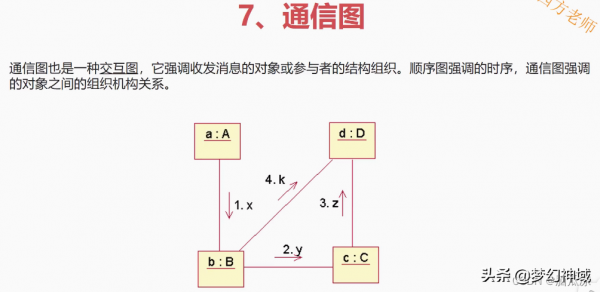 軟考資訊系統專案管理師2022_資訊化與資訊系統2 軟考資訊系統專案管理師2022_資訊化與資訊系統2