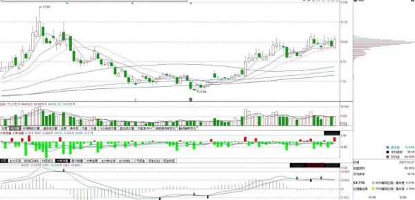 氫能源＋天然氣