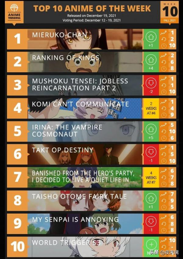 十月新番第10周排行，《國王排名》排在第二，網友卻吐槽是渣作