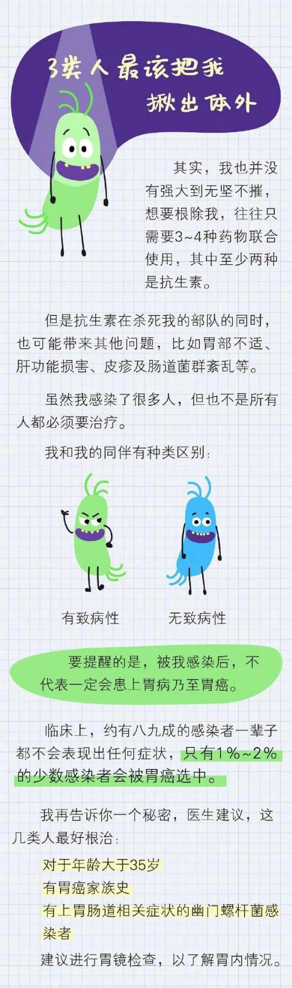 健康教育 | 感染幽門螺桿菌或誘發胃癌：它是這樣一步步纏上你的