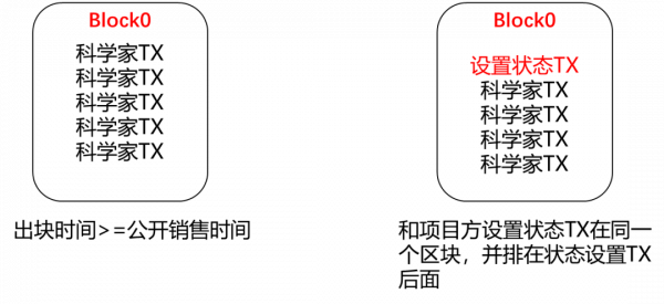 科普｜NFT鑄造及購買過程技術詳解，科學家是如何搶購NFT的？