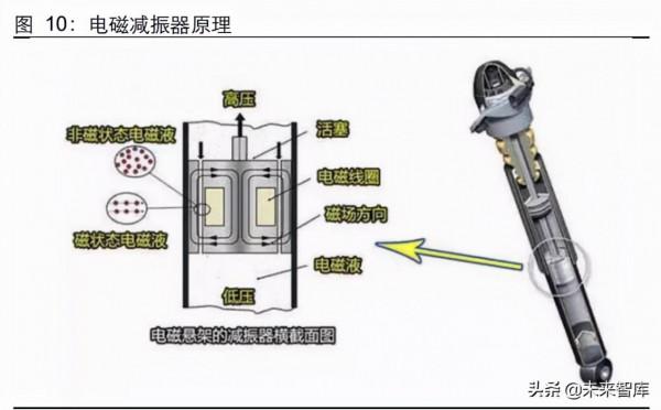 汽車空氣懸架行業研究：行業加速滲透，自主崛起高階化