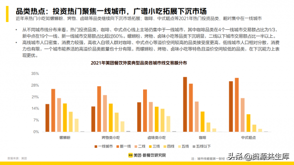 2022年新餐飲行業研究報告（餐飲未來8大發展趨勢）