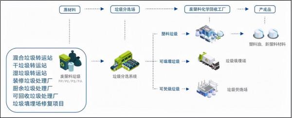 李金城：廢塑膠化學迴圈產業模式和發展方向