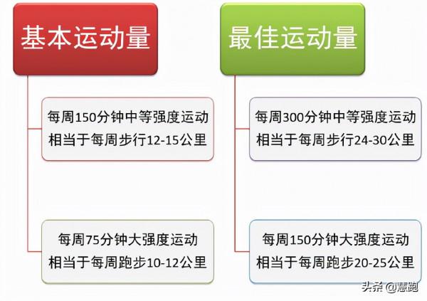 《中國人身體活動指南》權威釋出：為健康而跑的運動量多少合適？