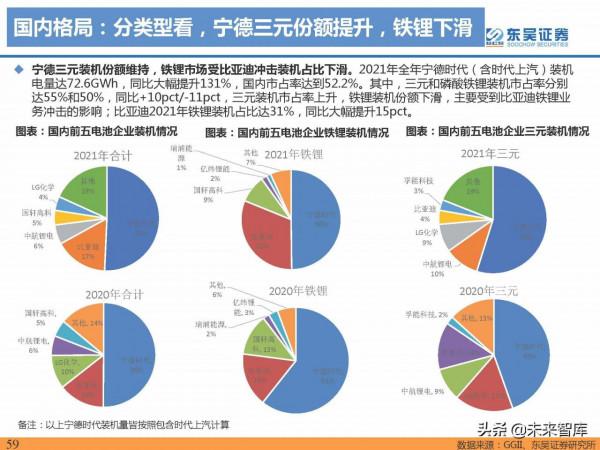 2021年電動汽車行業資料總結：電動化趨勢明確，國內鋰電龍頭崛起