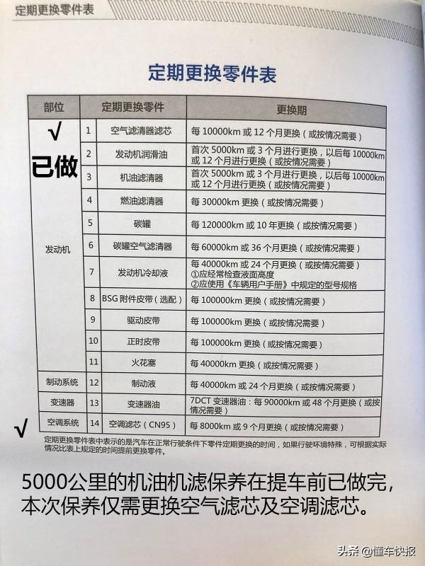 我們做了二保，也瞭解了星瑞前六萬公里保養價格，星瑞長測第五期