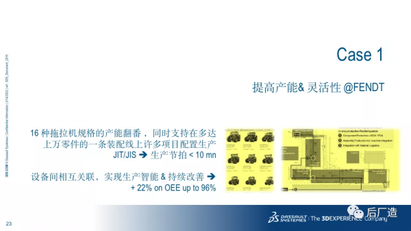 54頁PPT｜達索智慧製造解決方案及國內外案例介紹，可下載