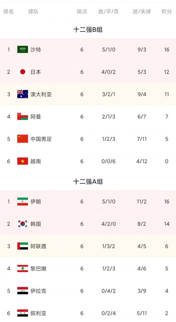 1月27日中國男足戰日本 直播預告 點評：飛翔吧！在琦玉