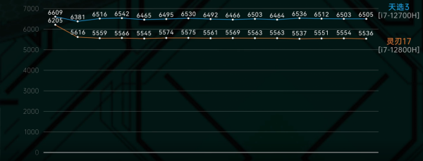 華碩天選3深度評測：這一代進步很大