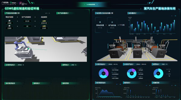 上過CCTV新聞聯播，登過人民日報的GSWE數字實訓工廠是什麼樣的？