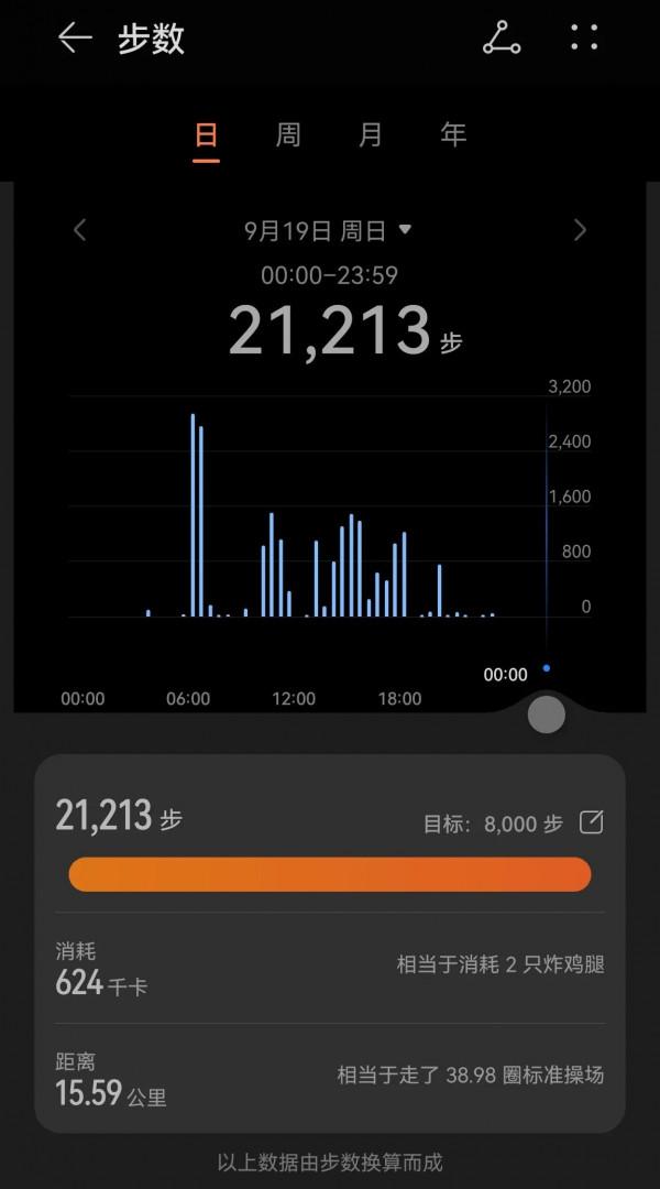 健康三圖的分析