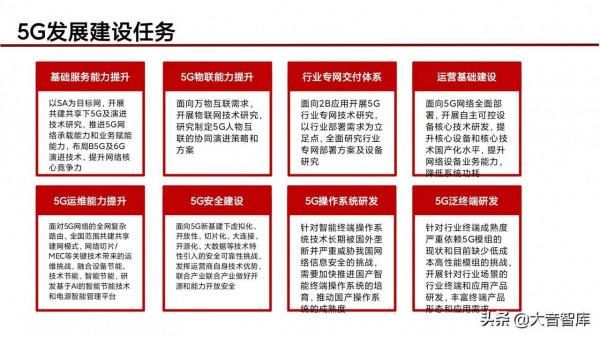 “5G+人工智慧+區塊鏈”智慧城市新基建綜合解決方案（PPT）