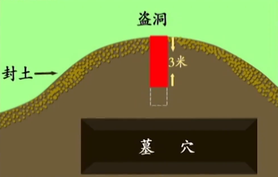 2011年，安徽挖出戰國雙墓，兩墓均未被盜掘，墓主頭顱卻不翼而飛