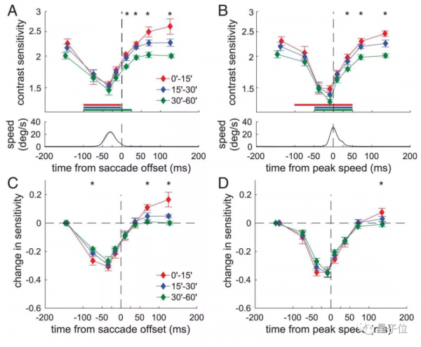 你的眼睛一天內經歷幾萬次“失明”，只是為了讓你看清世界