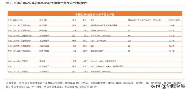 開啟“千億級”大賽道,第三代半導體:將成為綠色經濟的中流砥柱 開啟“千億級”大賽道,第三代半導體:將成為綠色經濟的中流砥柱