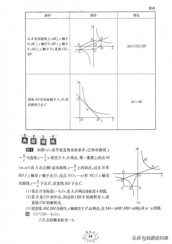初中數學有陷阱易出錯的題型盤點——九年級篇