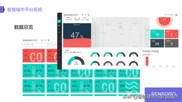 IoT 物聯網智慧城市解決方案