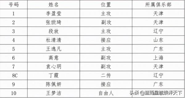 女排明星賽,疑點槽點太多!外援不參加?球員誰選的?分組不公平 女排明星賽,疑點槽點太多!外援不參加?球員誰選的?分組不公平