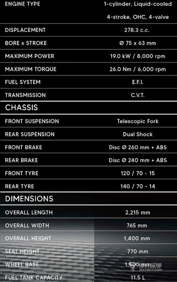 米蘭摩展三陽釋出ADV與平踏板新車JET X、HUSKY150、JOYRIDE300 米蘭摩展三陽釋出ADV與平踏板新車JET X、HUSKY150、JOYRIDE300