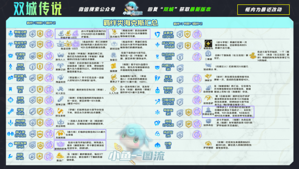 「雙城傳說」13套版本答案,光速衝分一圖看懂 「雙城傳說」13套版本答案,光速衝分一圖看懂