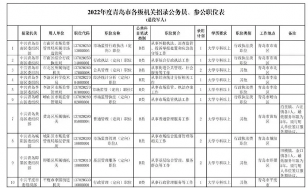 帶編帶崗,新的入伍模式真好 帶編帶崗,新的入伍模式真好