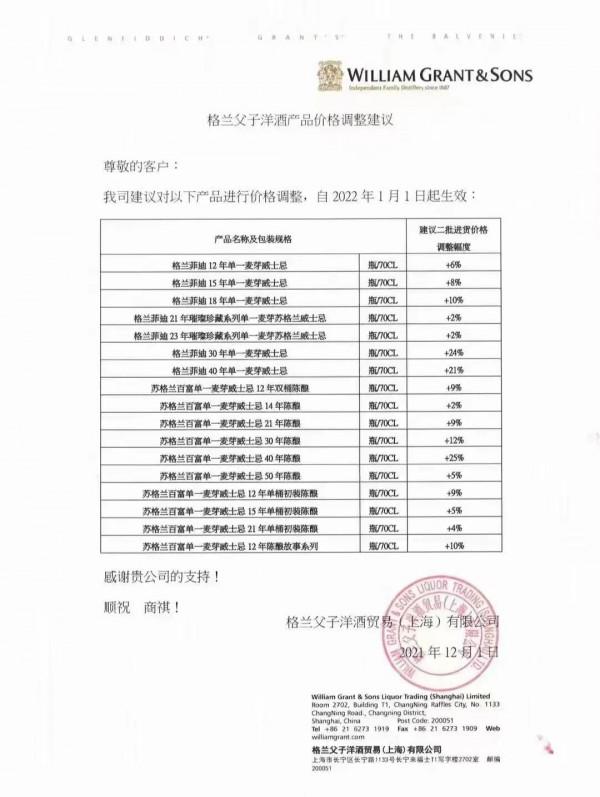 通漲顯現？倉吉漲幅達102%！22年1月1日威士忌陸續發出漲價通知