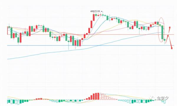金夢夕：比特幣圍繞47000展開爭奪，去年九月的瘋牛行情會重現嗎